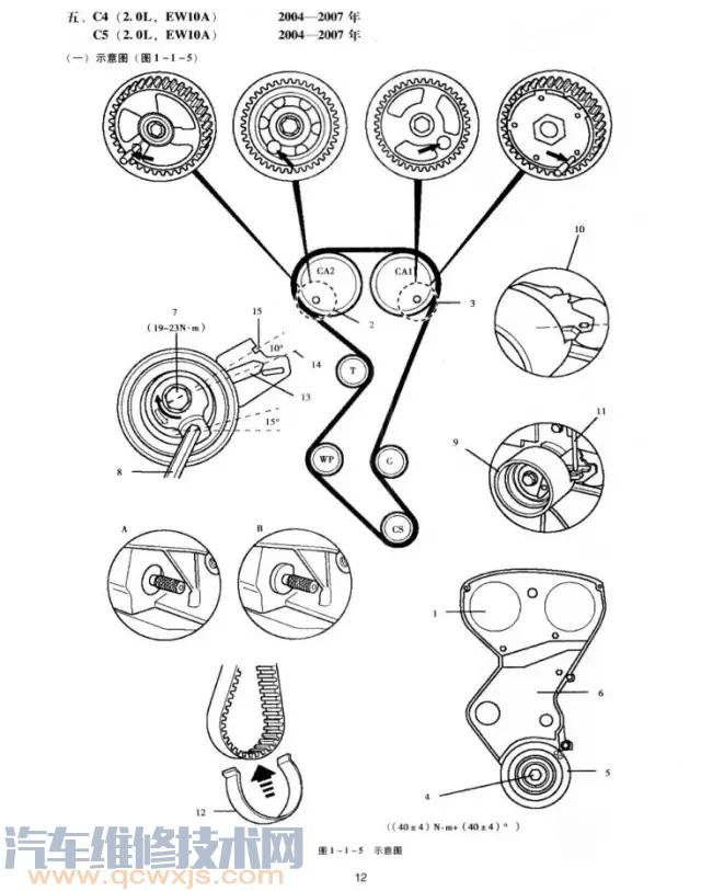 【进口雪铁龙C2/C4/C5正时校对（图解）】图1