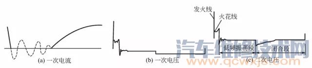 【点火波形分析】图1