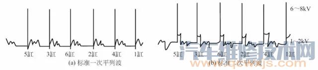 【点火波形分析】图3