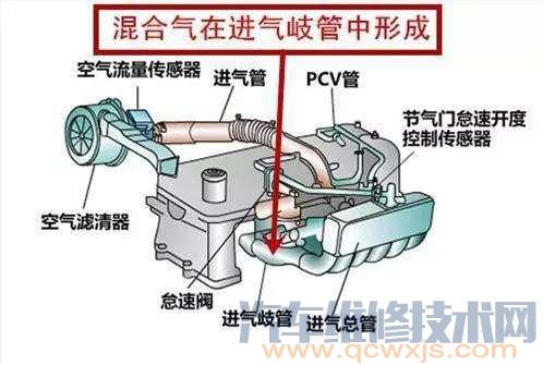 【汽车发动机怠速过低的原因和故障诊断检查方法】图2