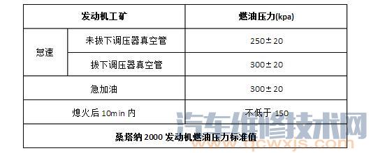 【喷油器的检查步骤方法】图4