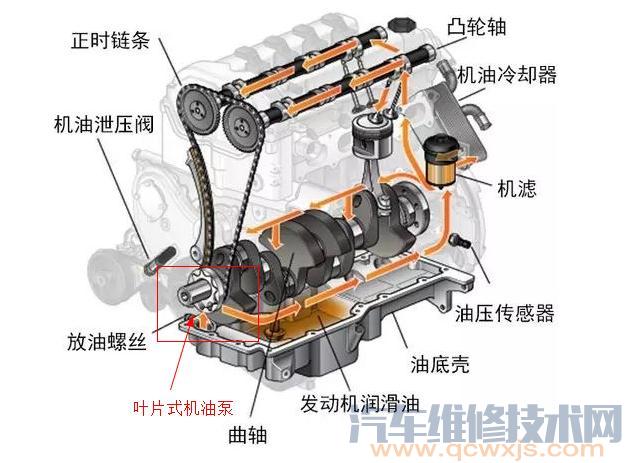 【机油泵安装在什么位置】图3