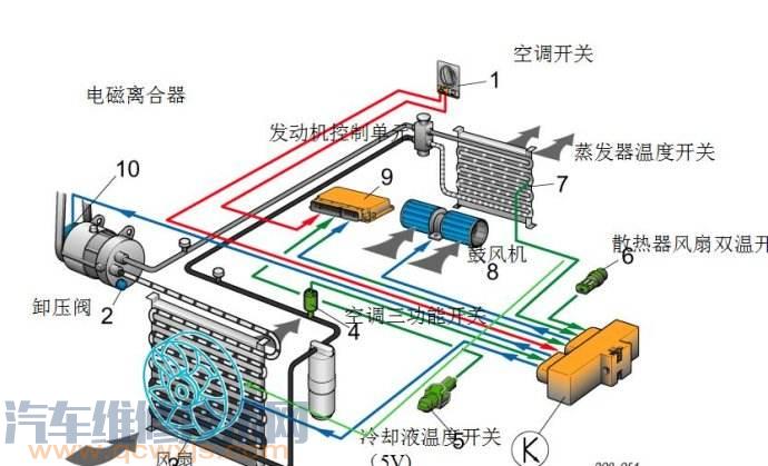 汽车空调控制系统