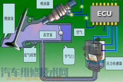 【进气压力传感器作用和工作原理】图2