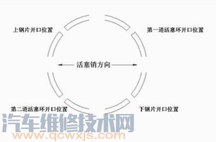 【发动机主要零部件的安装装配经验分享】图4