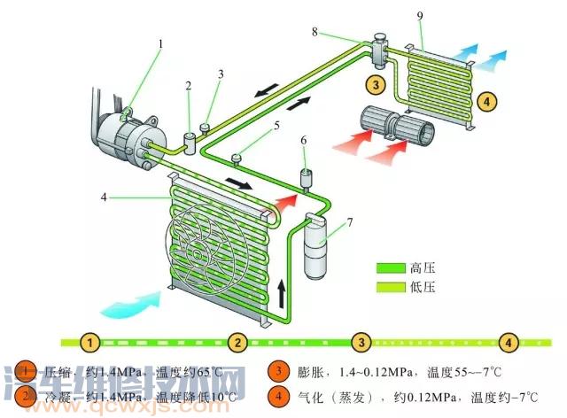 【汽车空调系统构造（图解）】图3