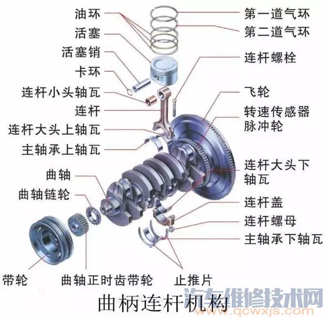 【曲柄连杆机构的组成和作用】图3