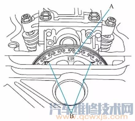 【如何调整气门间隙 气门间隙怎么调】图1