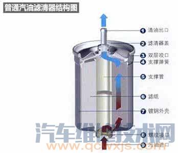 【燃油供给系统各部件的作用及燃油供给系统故障诊断】图4