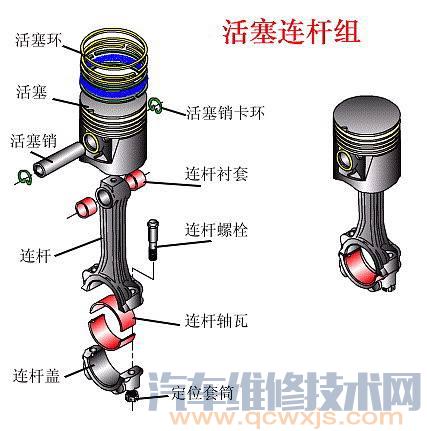 【曲柄连杆机构的组成和作用】图4