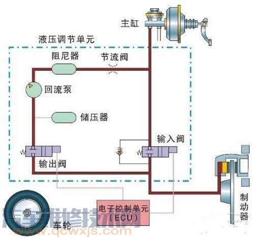 【汽车ABS故障灯亮怎么排除】图3