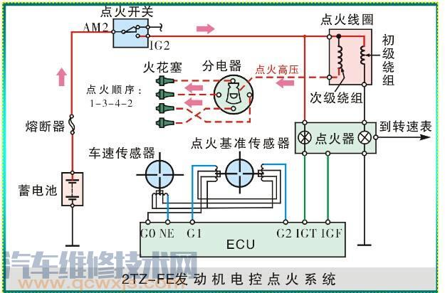 【汽车电路基础知识:汽车电路的组成部分 汽车整车电路的组成】图4