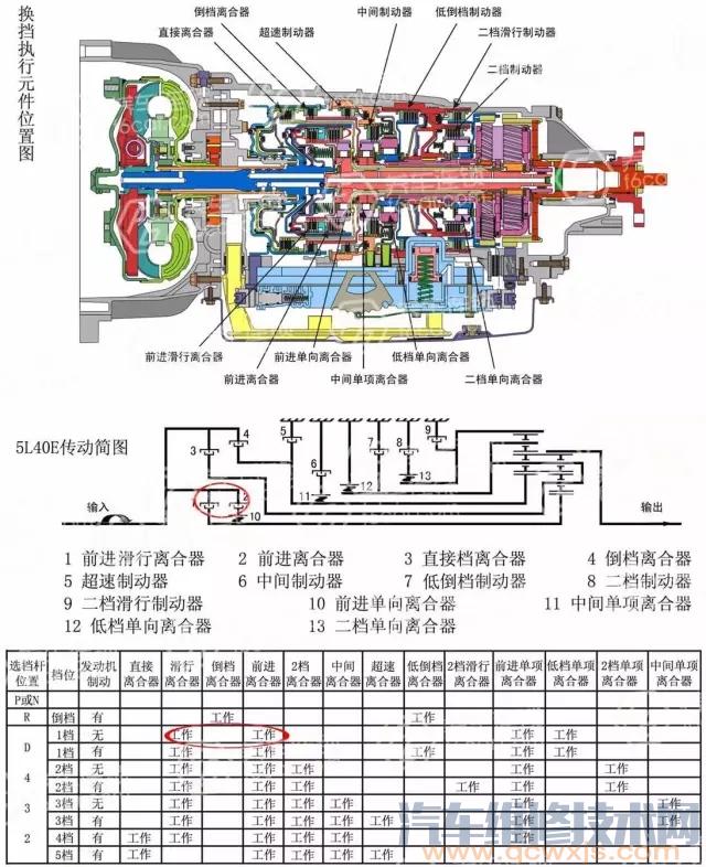 宝马X3起步缓慢行驶动力性差故障