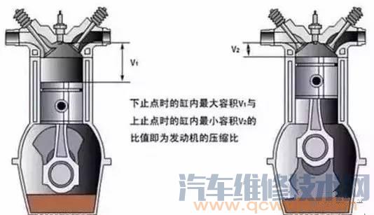 宝马汽油标号与压缩比的关系