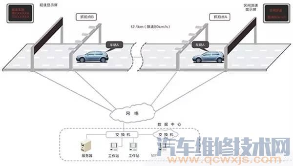 【如何躲避区间测速 躲避区间测速的方法】图4