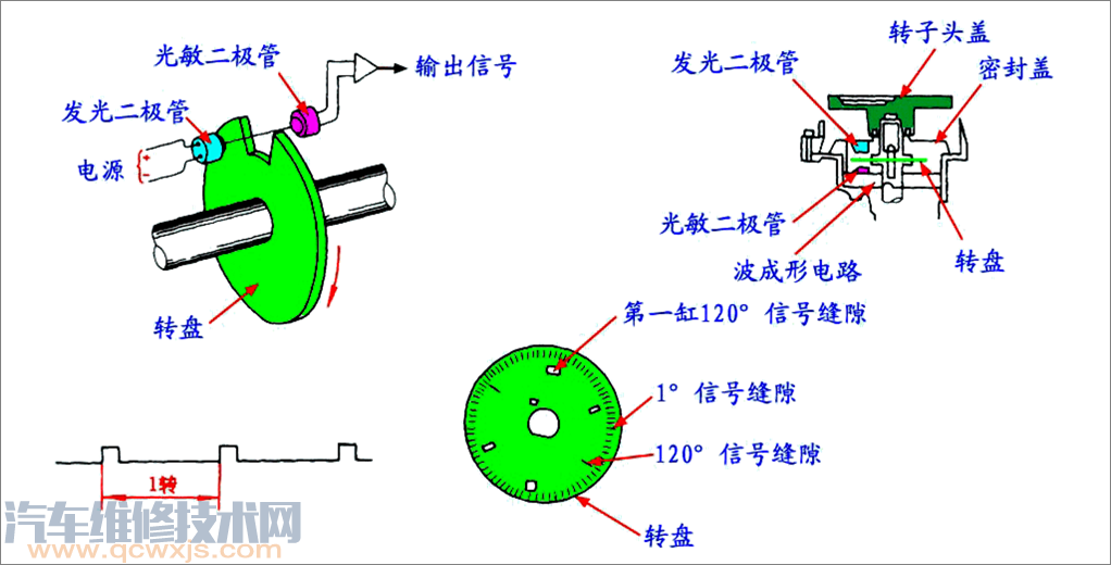 【各类型曲轴位置传感器的结构和工作原理】图4