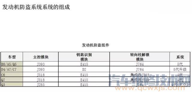 【奥迪汽车防盗系统组成和工作原理】图3