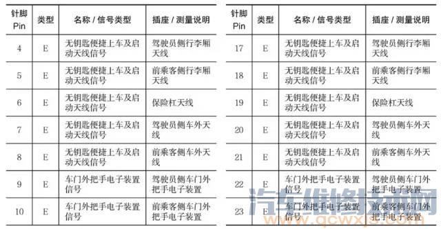 【宝马X3系（F25）电脑端口针脚详解】图3