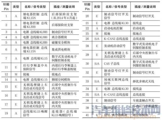 【宝马X3系（F25）电脑端口针脚详解】图1