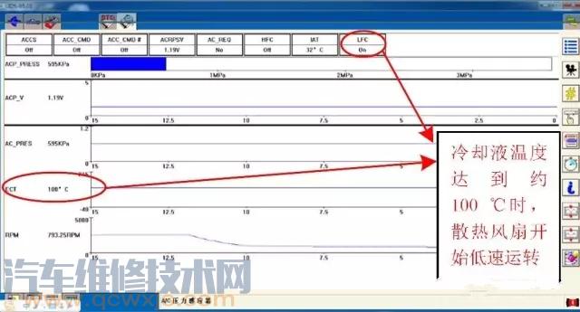 【长安福特翼博汽车空调制冷效果差维修案例】图1