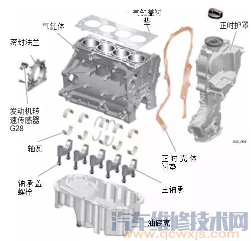 【大众EA111系列发动机结构系统解析】图4