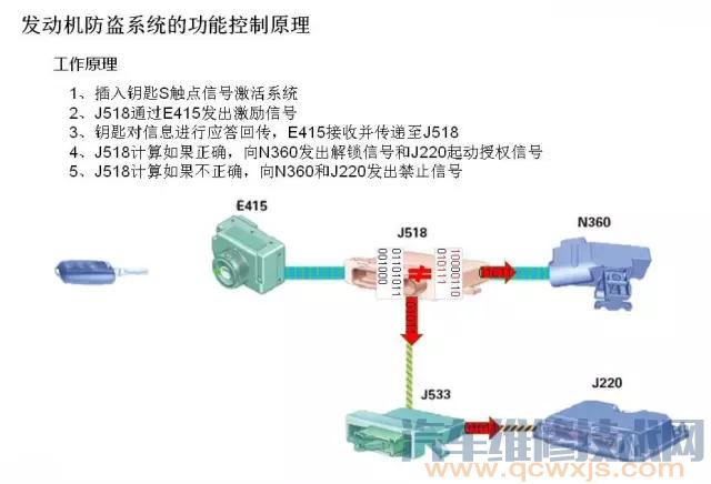 【奥迪汽车防盗系统组成和工作原理】图4