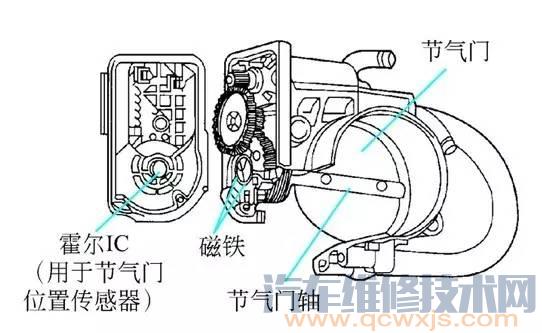 霍尔式节气门位置传感器的工作原理和检测方法