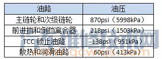 【日产CVT变速器常见的故障原因解析】图3