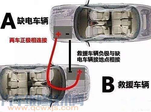 【汽车跨接电缆启动汽车方法和注意事项】图3