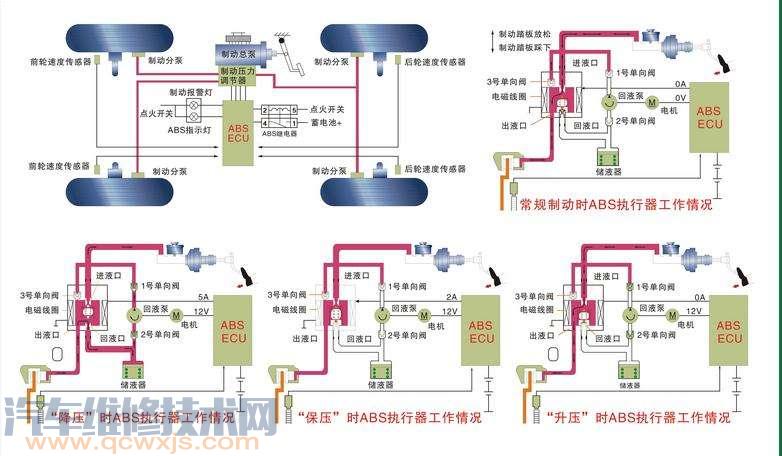 【汽车ABS故障灯亮怎么排除】图4