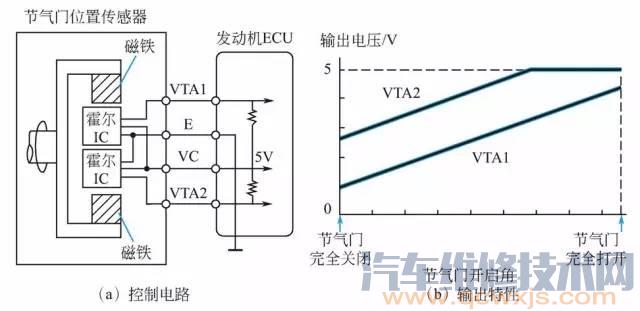 【霍尔式节气门位置传感器的工作原理和检测方法】图2