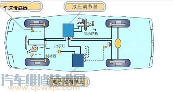 【汽车ABS故障灯亮怎么排除】图2