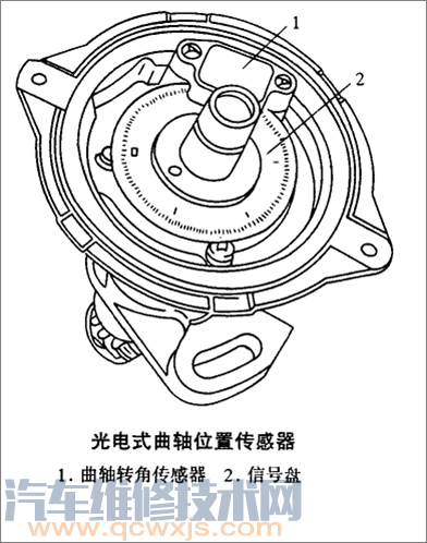 【各类型曲轴位置传感器的结构和工作原理】图3