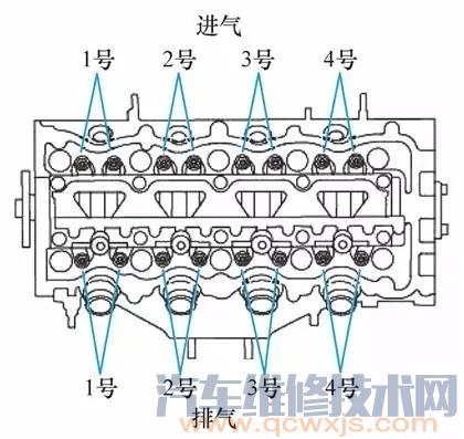 【如何调整气门间隙 气门间隙怎么调】图2