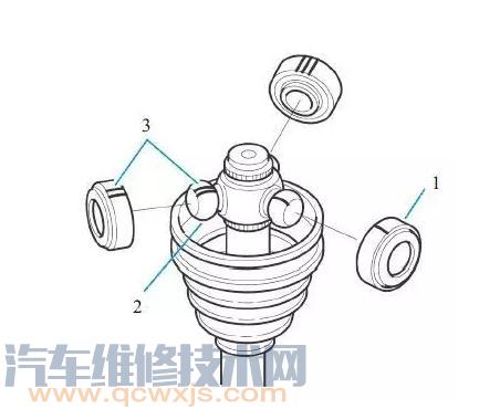 驱动轴内球笼安装步骤