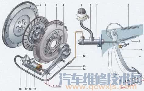 离合器分离不彻底的现象和原因及解决方法