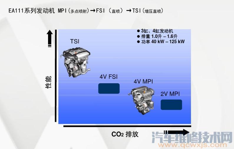 【大众EA111系列发动机结构系统解析】图1
