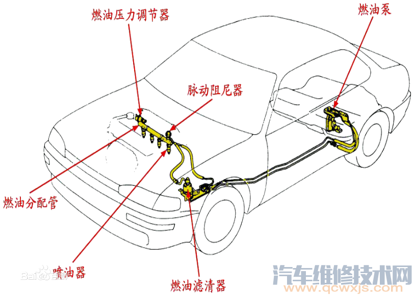 【燃油供给系统各部件的作用及燃油供给系统故障诊断】图2