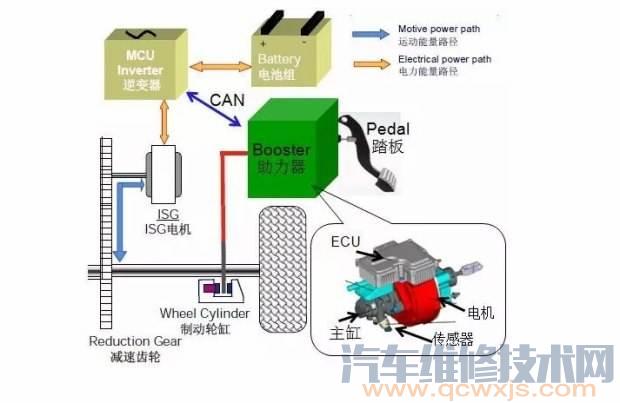 【电控液压制动系统技术原理及分类优缺点分析】图2