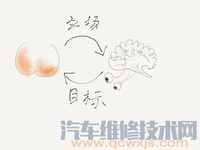 【屁股决定脑袋,思维决定高度 教你用承诺影响他的行为】图1