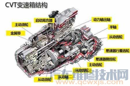 日产CVT变速器常见的故障原因解析