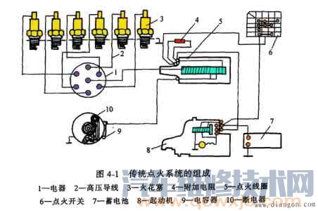 调整传统点火系统的点火正时方法