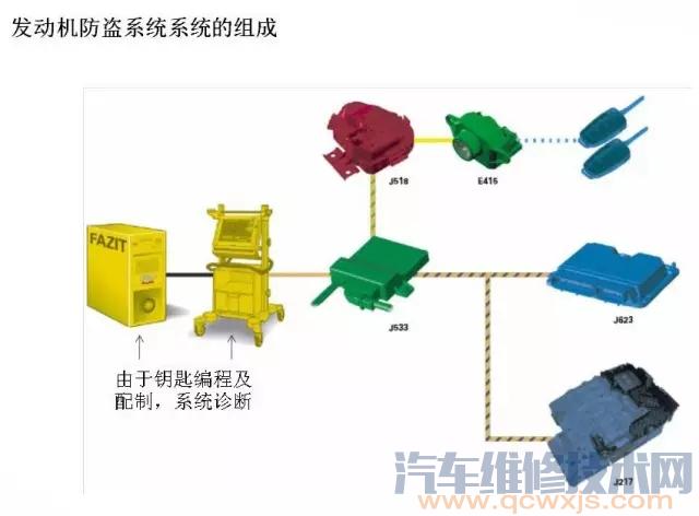 【奥迪汽车防盗系统组成和工作原理】图2