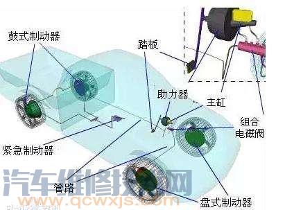 【汽车刹车失灵制动失效的原因和故障诊断排除】图3