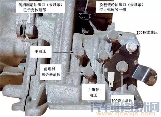 【日产CVT变速器常见的故障原因解析】图2