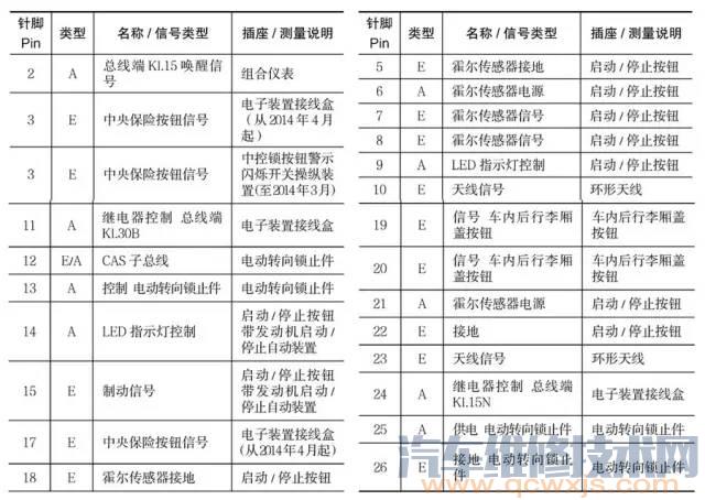 【宝马X3系（F25）电脑端口针脚详解】图2