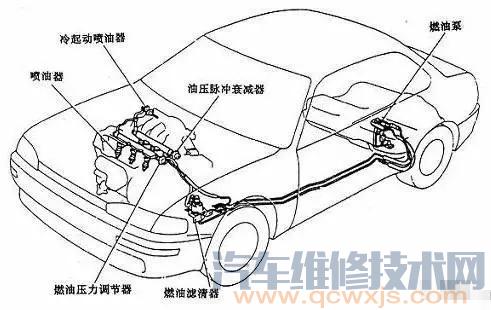 【燃油供给系统各部件的作用及燃油供给系统故障诊断】图1