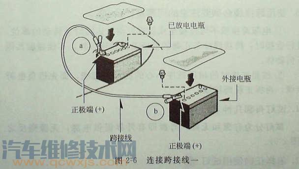 【汽车跨接电缆启动汽车方法和注意事项】图4