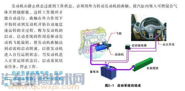 【汽车电路基础知识:汽车电路的组成部分 汽车整车电路的组成】图2