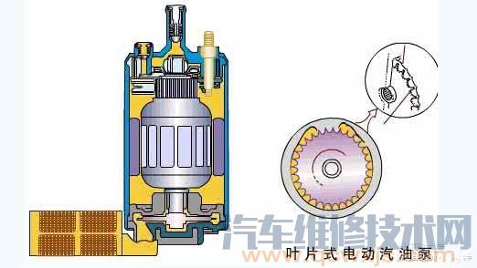 【燃油供给系统各部件的作用及燃油供给系统故障诊断】图3